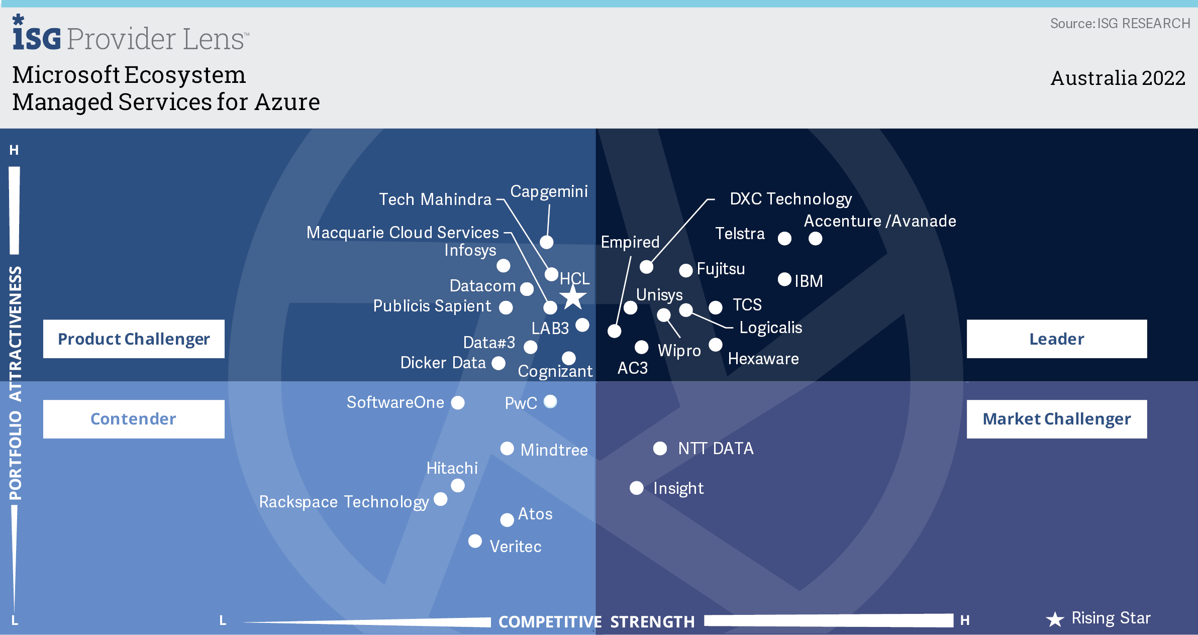 Managed Services for Azure.png