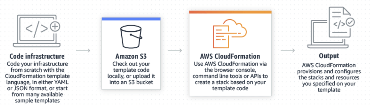cloudformation workflow (1).png