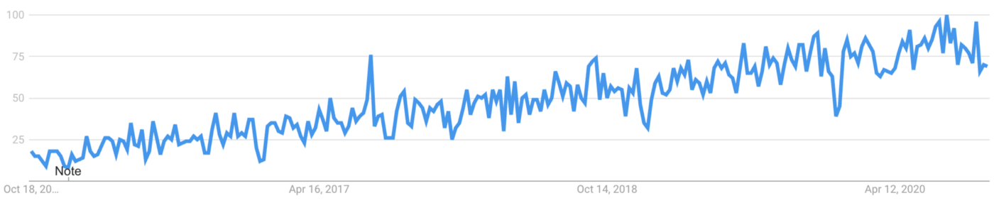 google trends (1).png